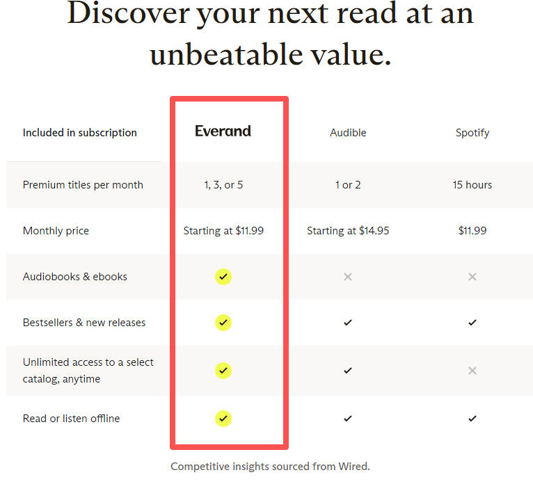 everand pricing